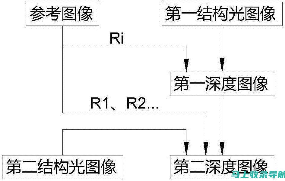 深度解析：SEO暗链如何助力搜索引擎营销