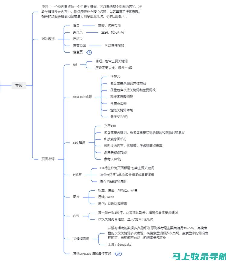 关键词研究与应用：掌握SEO优化的核心技能